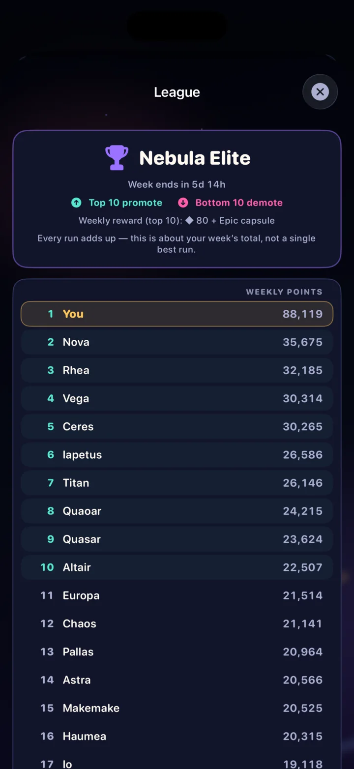 NOVA POP! weekly Nebula Elite league standings